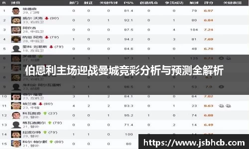 伯恩利主场迎战曼城竞彩分析与预测全解析