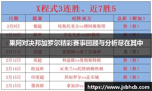 果阿对决邦加罗尔精彩赛事回顾与分析尽在其中